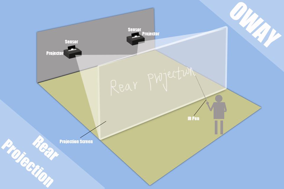 Large screen/splicing screen