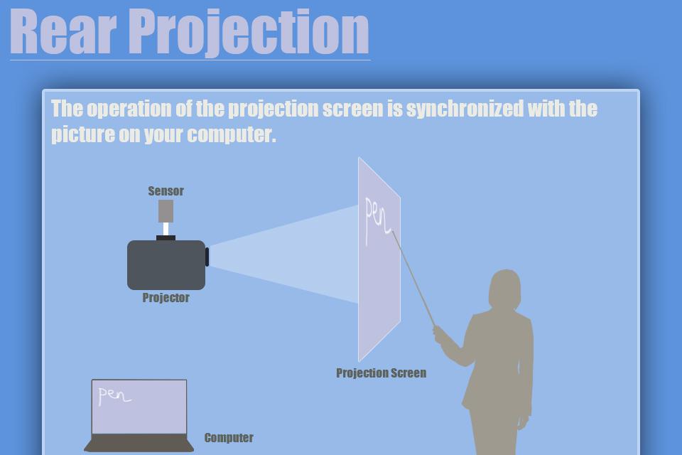 Rear Projection mode