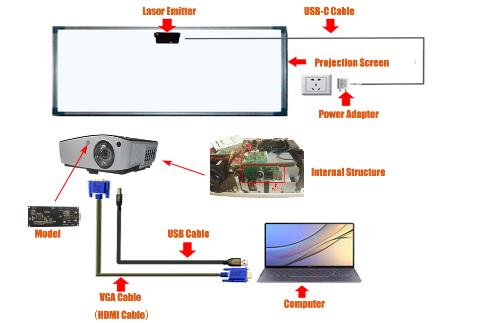 Module+projector+computer 