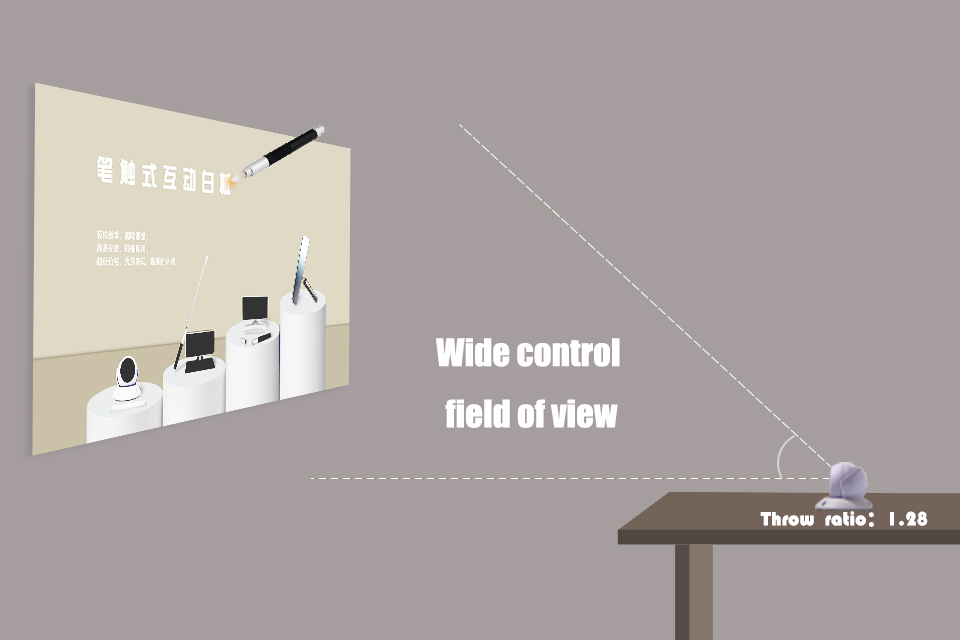 Wide control field of view