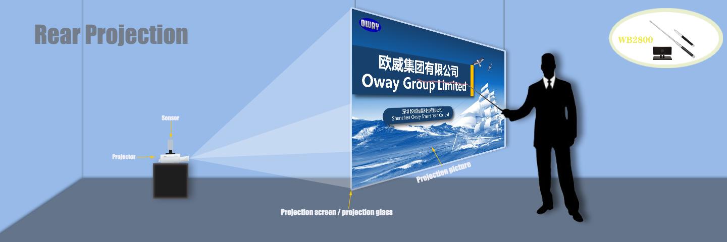 Oway Rear Projection Solution